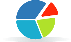 piechart right